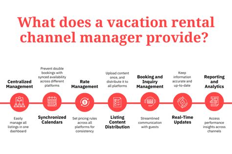 channel manager per case vacanza|channel manager for vacation rental.